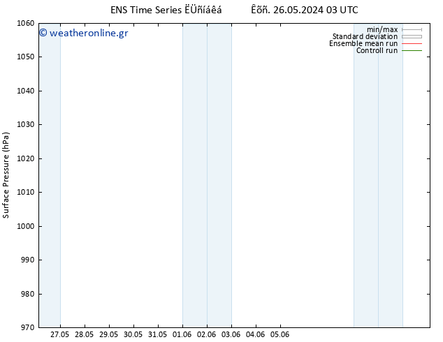      GEFS TS  26.05.2024 03 UTC