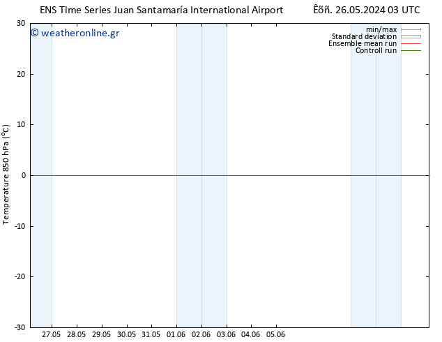 Temp. 850 hPa GEFS TS  27.05.2024 15 UTC