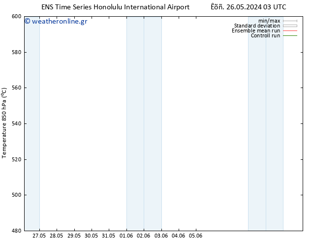 Height 500 hPa GEFS TS  04.06.2024 03 UTC