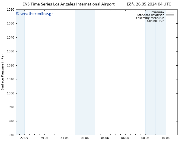      GEFS TS  26.05.2024 10 UTC