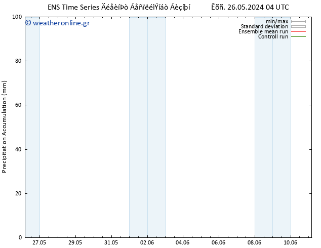 Precipitation accum. GEFS TS  27.05.2024 10 UTC