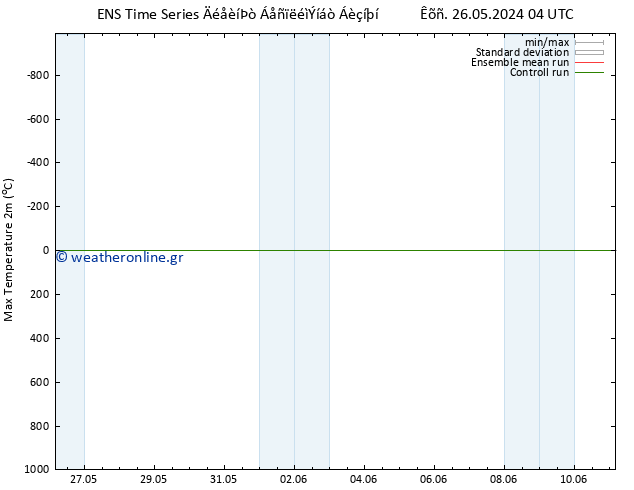 Max.  (2m) GEFS TS  02.06.2024 16 UTC