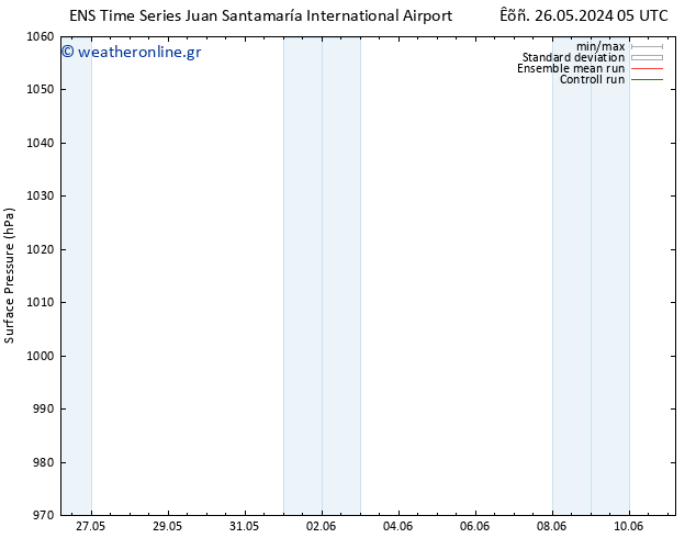      GEFS TS  27.05.2024 17 UTC