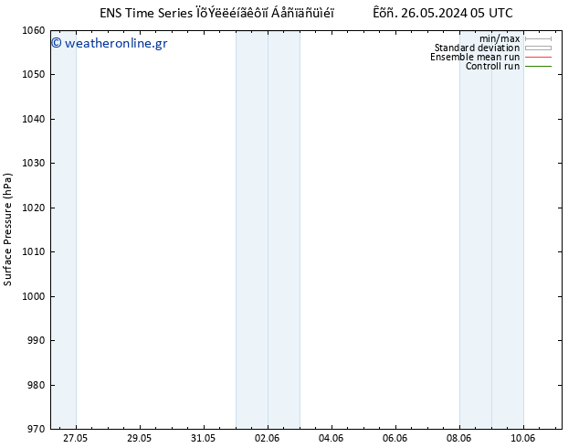      GEFS TS  27.05.2024 05 UTC