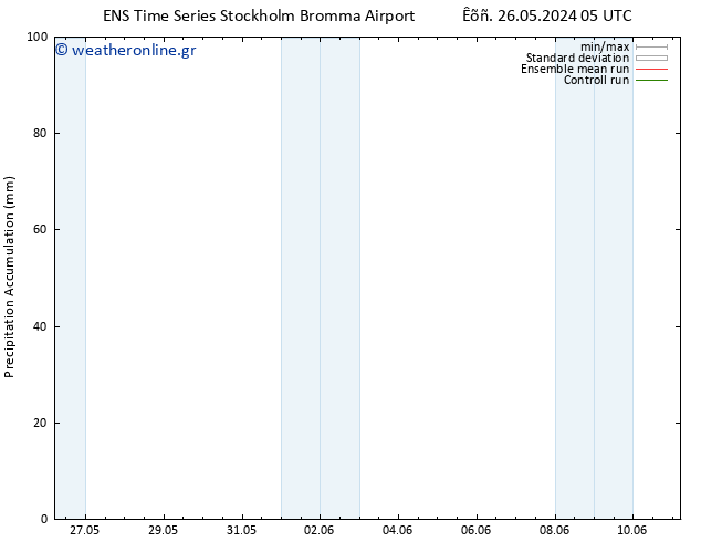 Precipitation accum. GEFS TS  07.06.2024 05 UTC