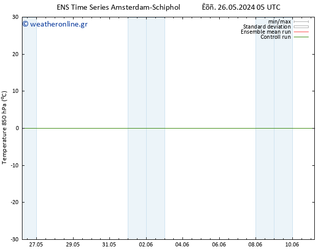 Temp. 850 hPa GEFS TS  26.05.2024 05 UTC