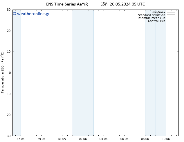 Temp. 850 hPa GEFS TS  02.06.2024 17 UTC