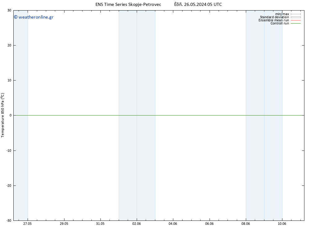 Temp. 850 hPa GEFS TS  26.05.2024 05 UTC