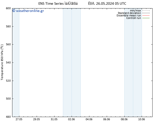 Height 500 hPa GEFS TS  27.05.2024 05 UTC