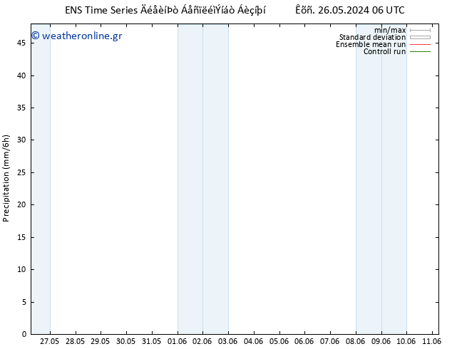  GEFS TS  05.06.2024 06 UTC