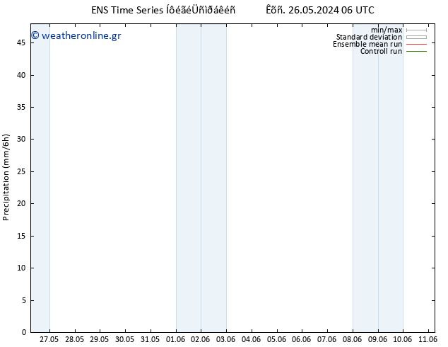  GEFS TS  01.06.2024 06 UTC