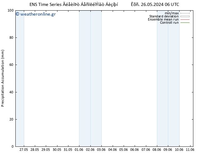 Precipitation accum. GEFS TS  05.06.2024 18 UTC