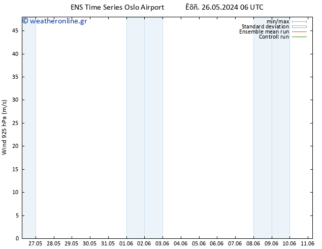  925 hPa GEFS TS  27.05.2024 12 UTC