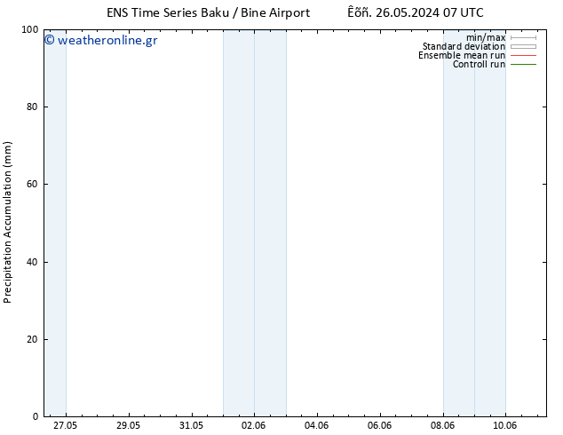 Precipitation accum. GEFS TS  30.05.2024 07 UTC