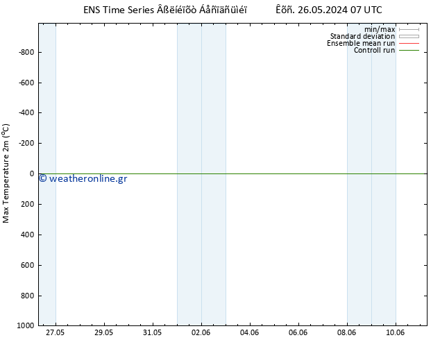 Max.  (2m) GEFS TS  04.06.2024 19 UTC