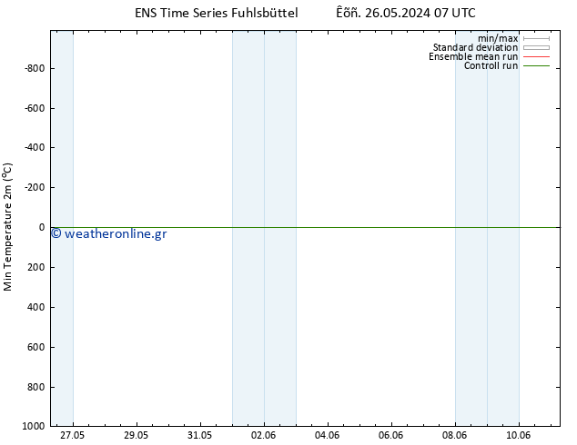 Min.  (2m) GEFS TS  02.06.2024 01 UTC