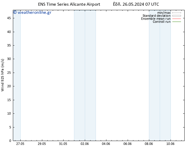  925 hPa GEFS TS  05.06.2024 07 UTC