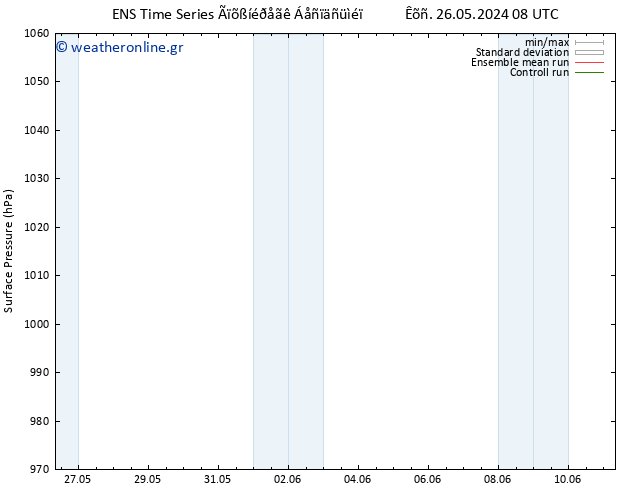      GEFS TS  31.05.2024 08 UTC