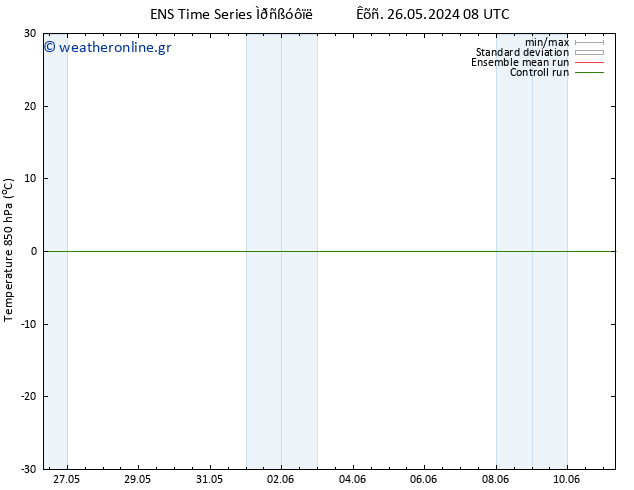 Temp. 850 hPa GEFS TS  26.05.2024 08 UTC