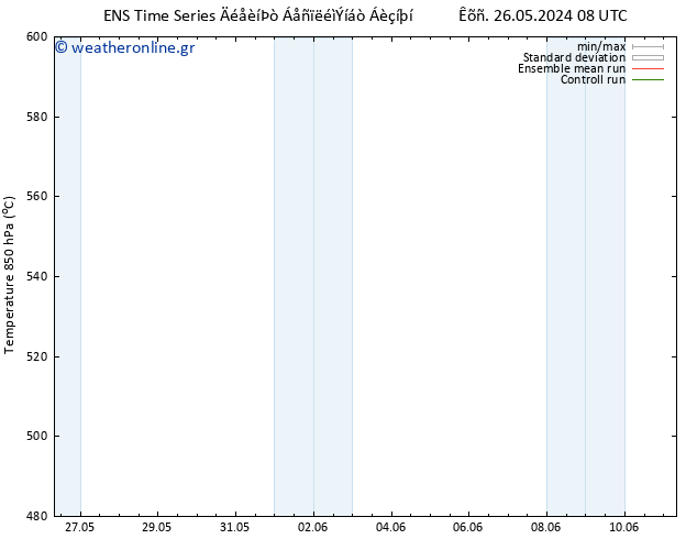 Height 500 hPa GEFS TS  02.06.2024 08 UTC