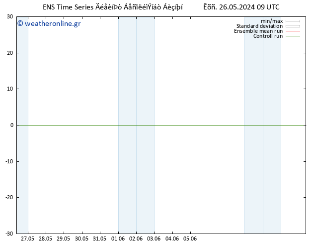 Height 500 hPa GEFS TS  10.06.2024 09 UTC