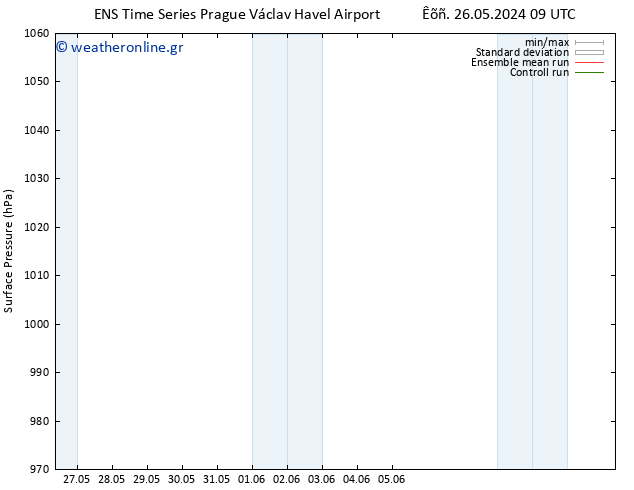      GEFS TS  31.05.2024 21 UTC