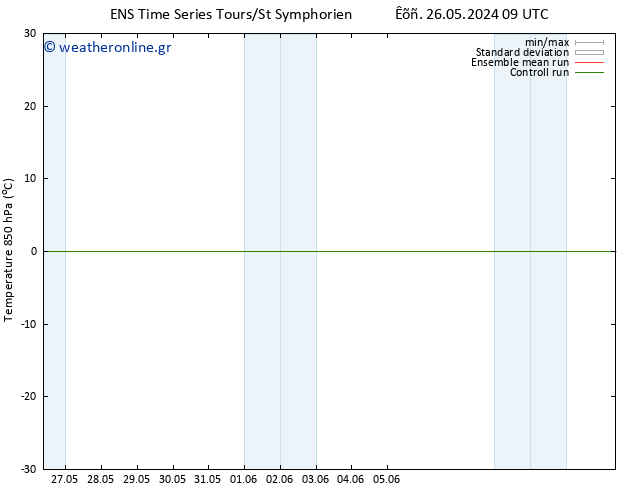 Temp. 850 hPa GEFS TS  02.06.2024 21 UTC