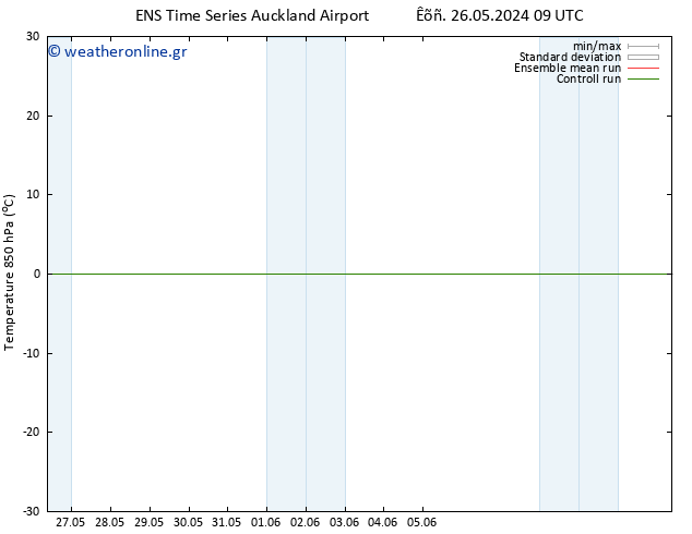 Temp. 850 hPa GEFS TS  27.05.2024 09 UTC