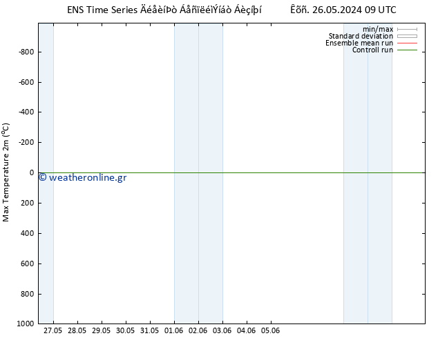 Max.  (2m) GEFS TS  30.05.2024 03 UTC