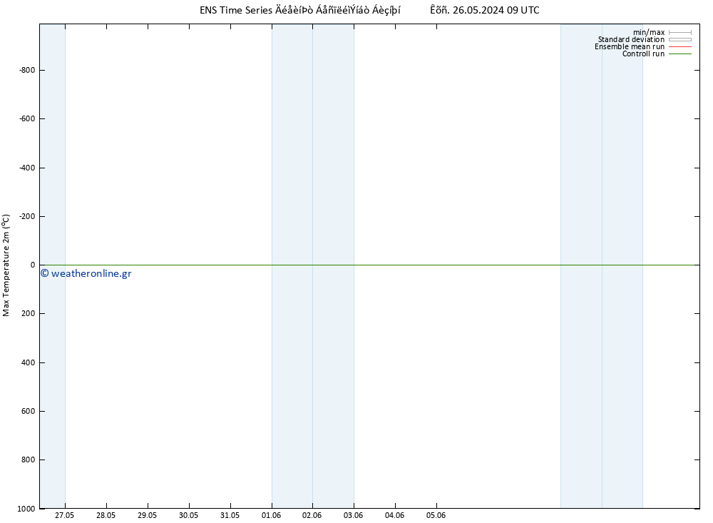 Max.  (2m) GEFS TS  11.06.2024 09 UTC
