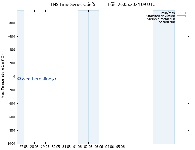 Max.  (2m) GEFS TS  28.05.2024 03 UTC