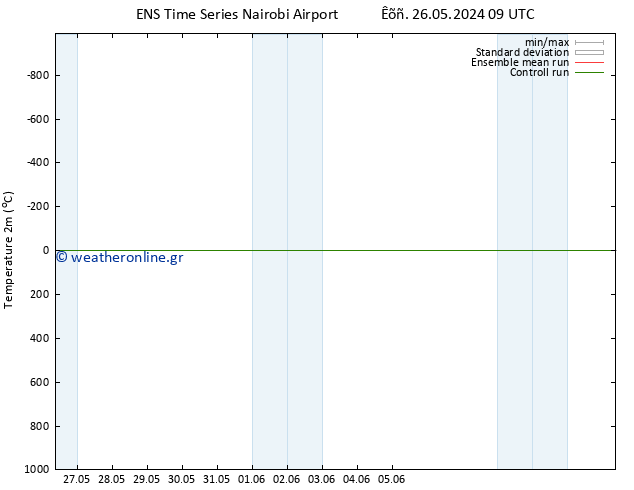     GEFS TS  07.06.2024 09 UTC