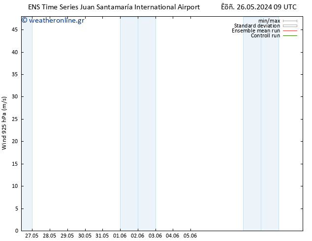  925 hPa GEFS TS  11.06.2024 09 UTC