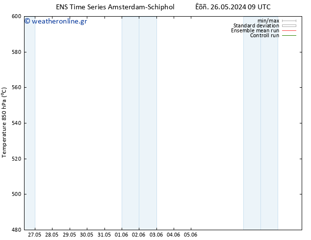 Height 500 hPa GEFS TS  26.05.2024 21 UTC