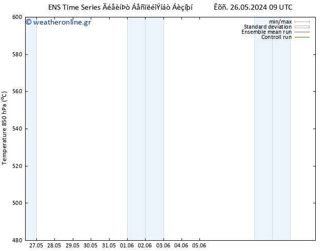 Height 500 hPa GEFS TS  02.06.2024 03 UTC