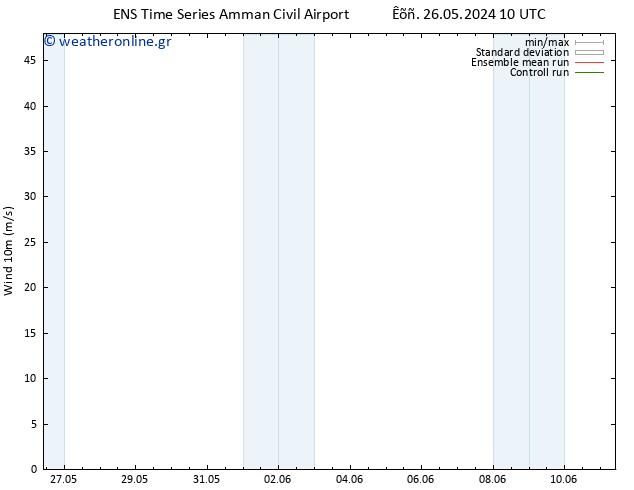  10 m GEFS TS  30.05.2024 04 UTC