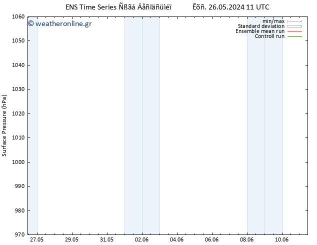      GEFS TS  27.05.2024 11 UTC