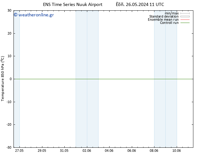 Temp. 850 hPa GEFS TS  26.05.2024 17 UTC