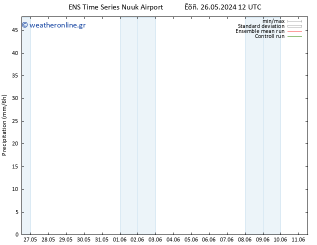  GEFS TS  31.05.2024 12 UTC