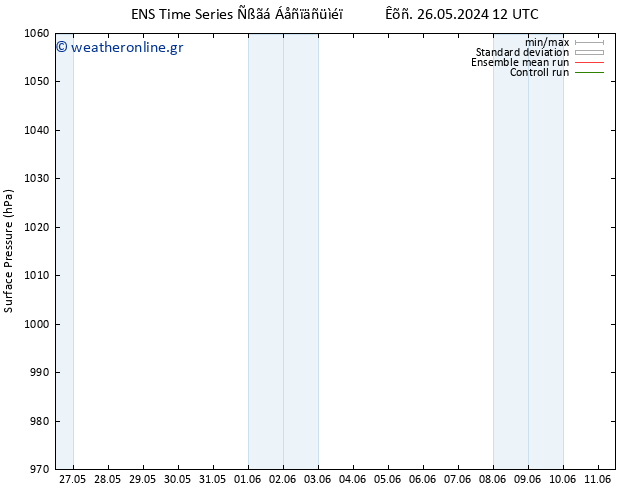      GEFS TS  26.05.2024 12 UTC