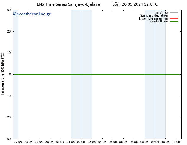 Temp. 850 hPa GEFS TS  26.05.2024 12 UTC