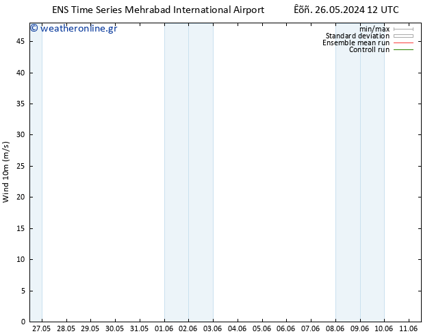  10 m GEFS TS  02.06.2024 18 UTC