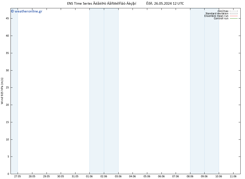  925 hPa GEFS TS  03.06.2024 12 UTC