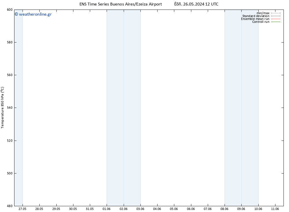 Height 500 hPa GEFS TS  01.06.2024 06 UTC