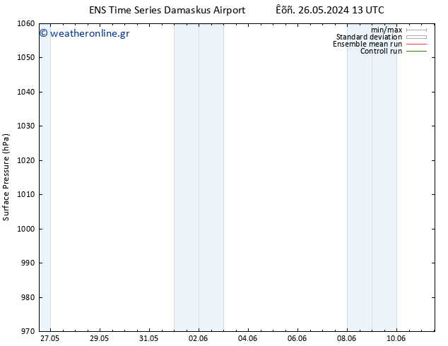      GEFS TS  28.05.2024 13 UTC