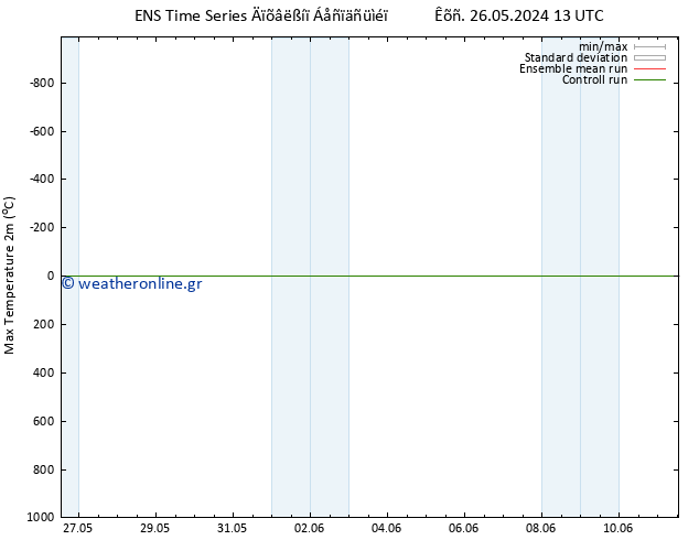 Max.  (2m) GEFS TS  28.05.2024 07 UTC