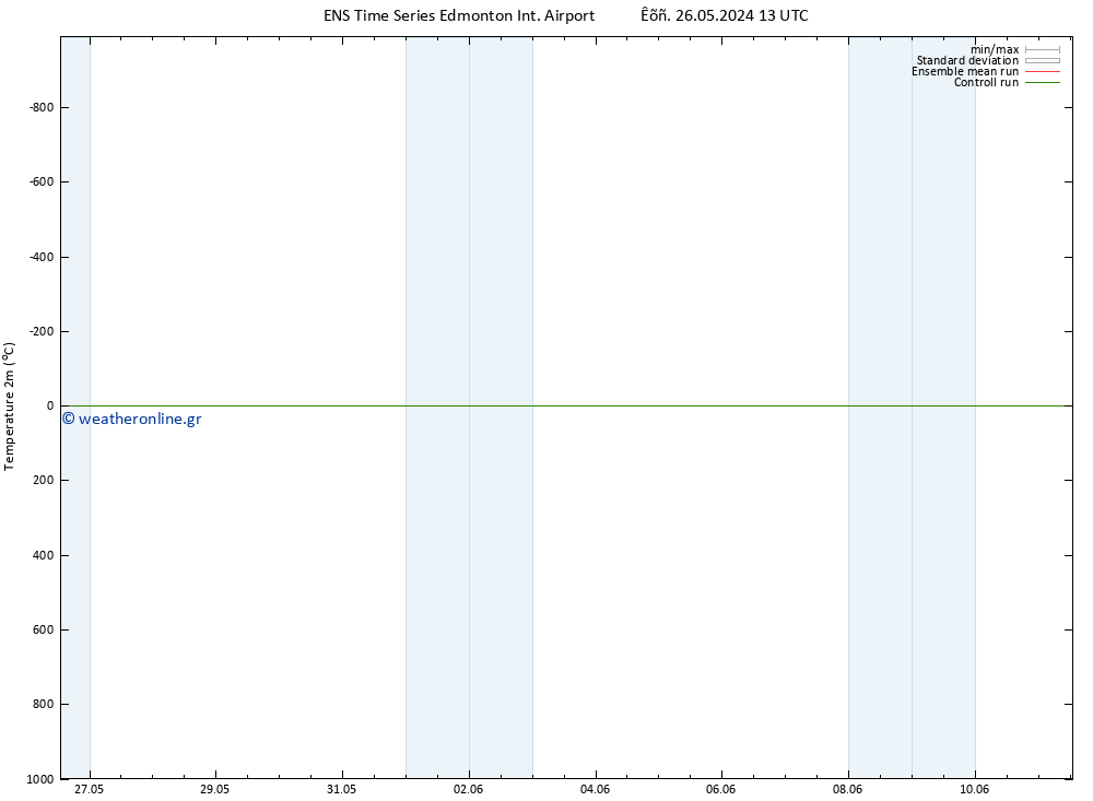     GEFS TS  07.06.2024 19 UTC