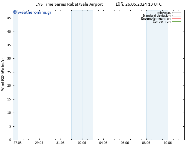  925 hPa GEFS TS  31.05.2024 07 UTC