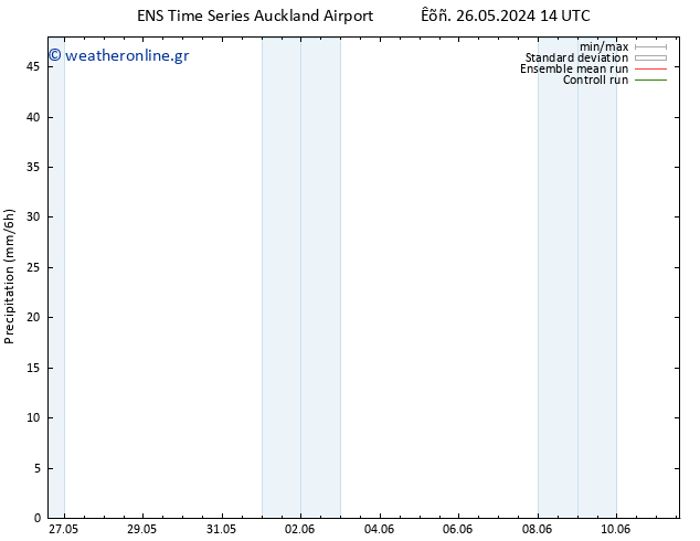  GEFS TS  29.05.2024 20 UTC