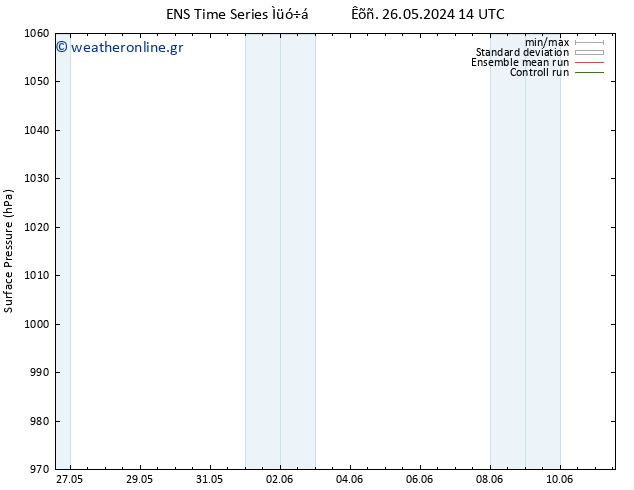      GEFS TS  26.05.2024 20 UTC